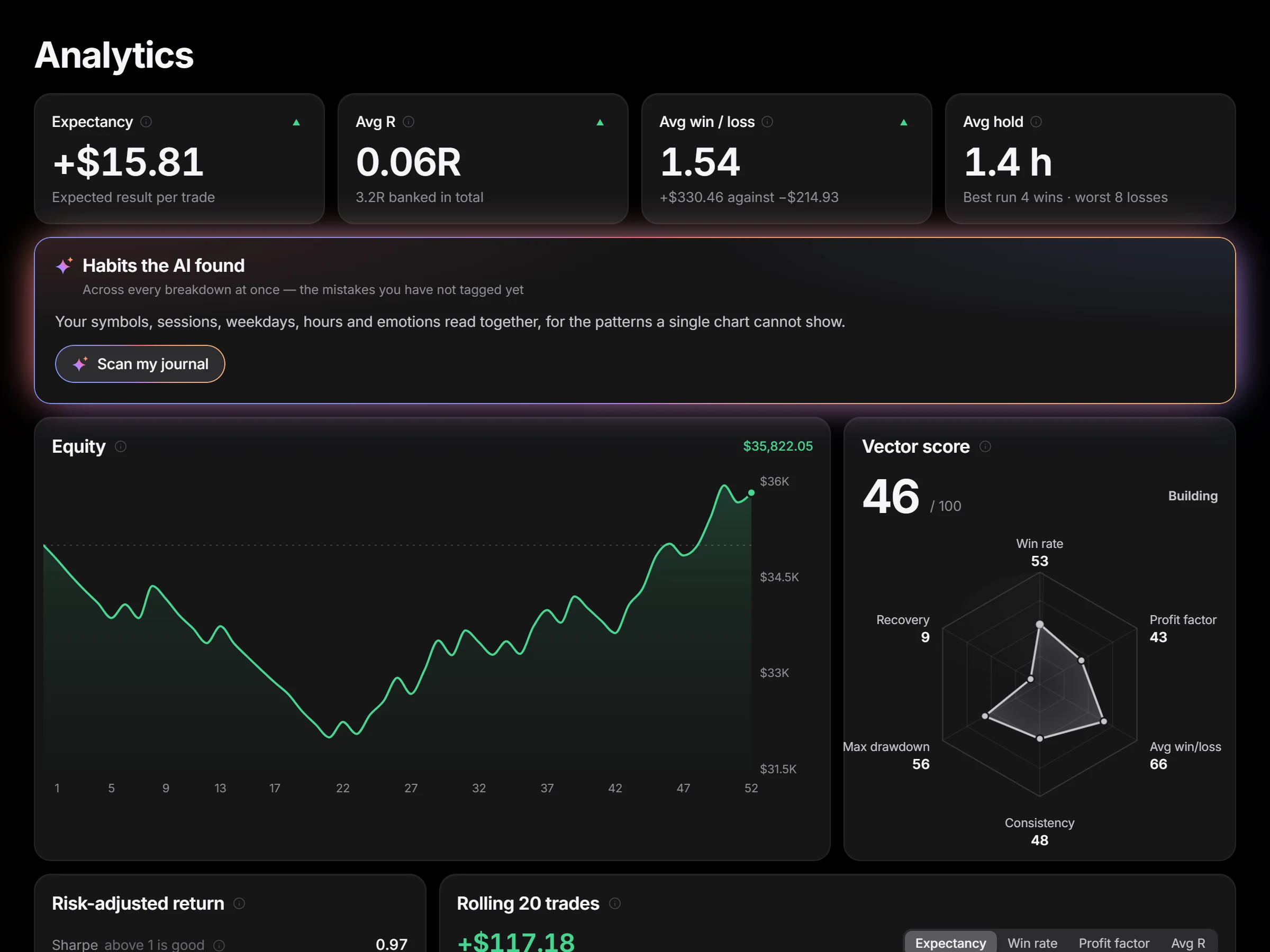 The analytics page: equity and the Vector score