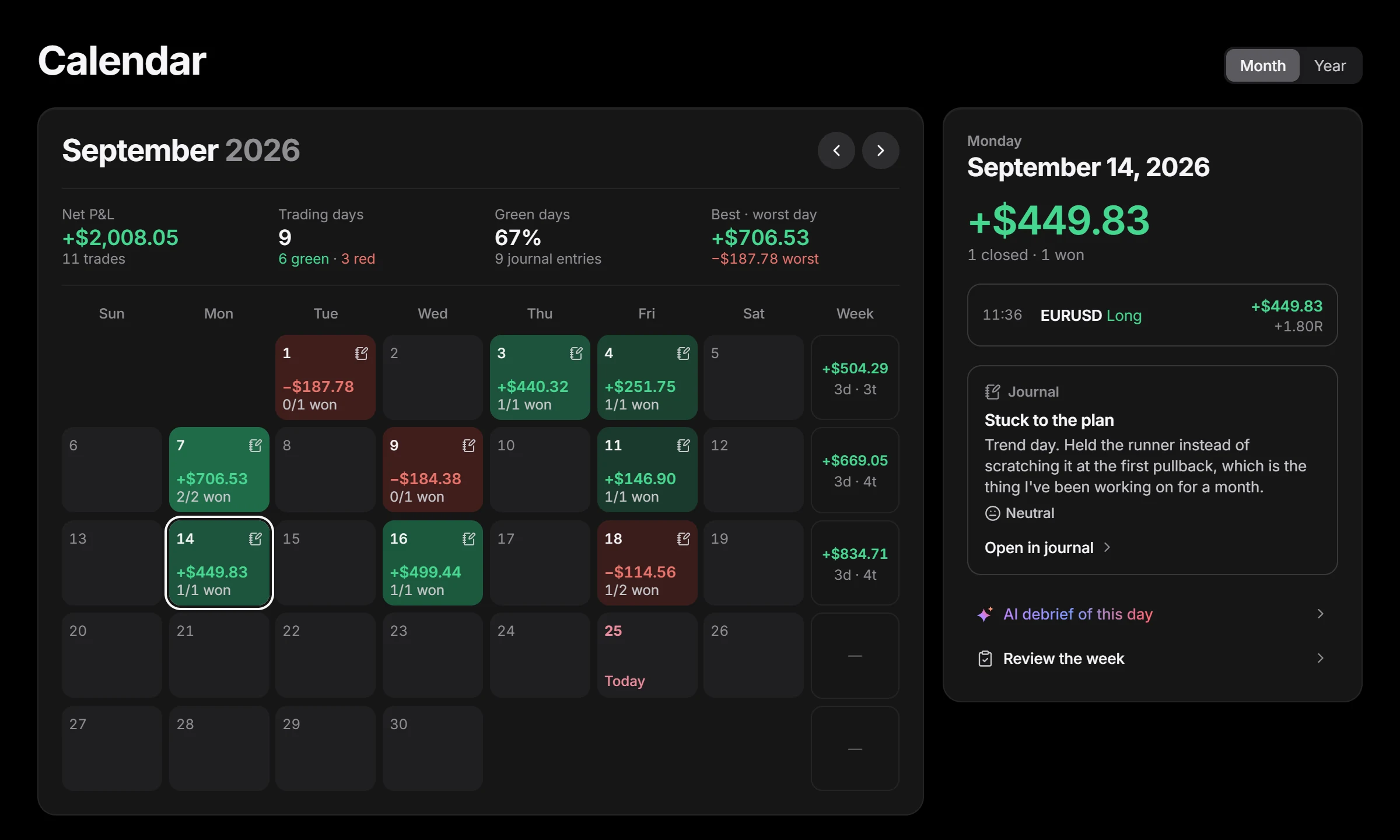 Month calendar of results