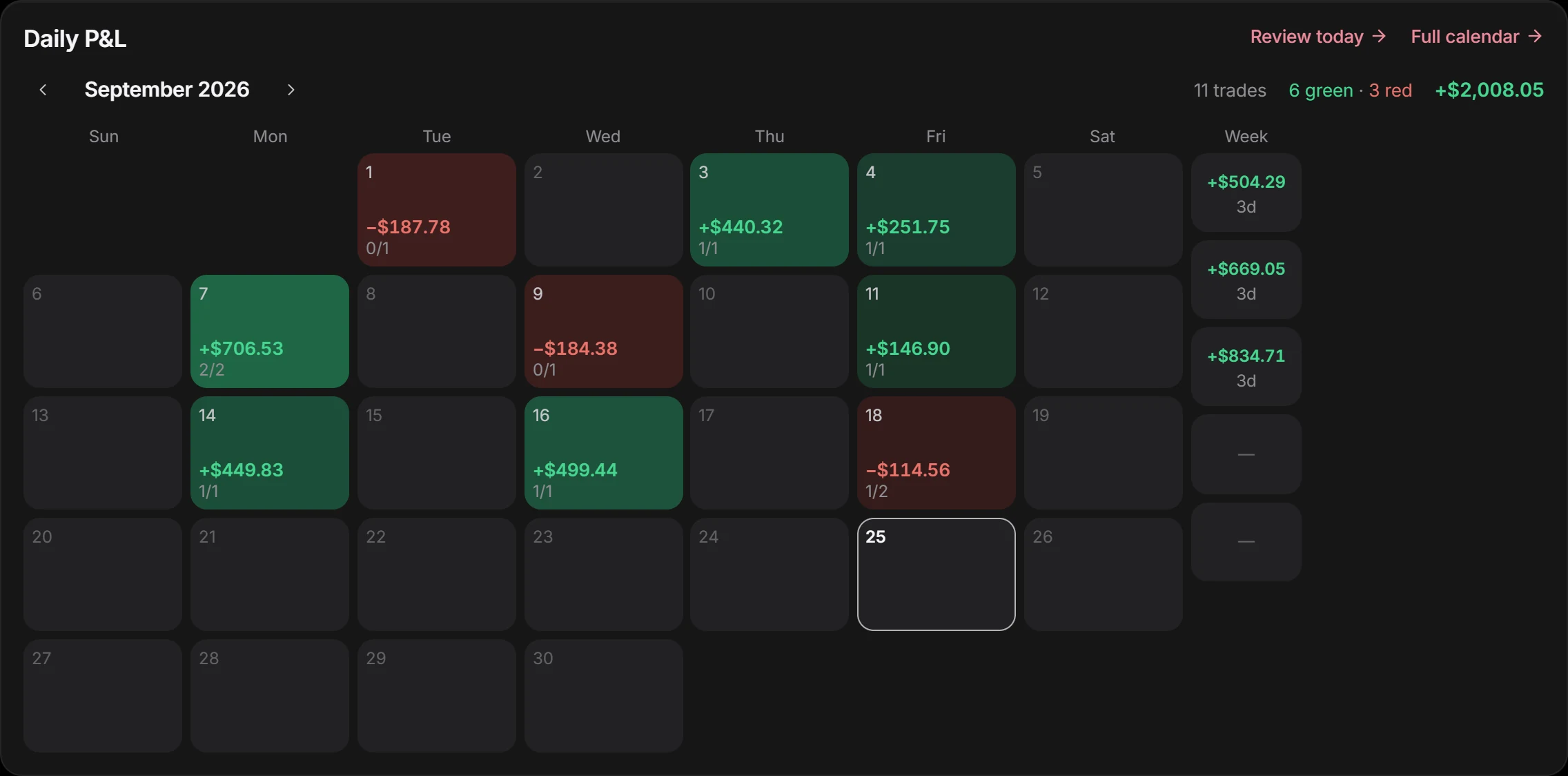 Calendar of daily results