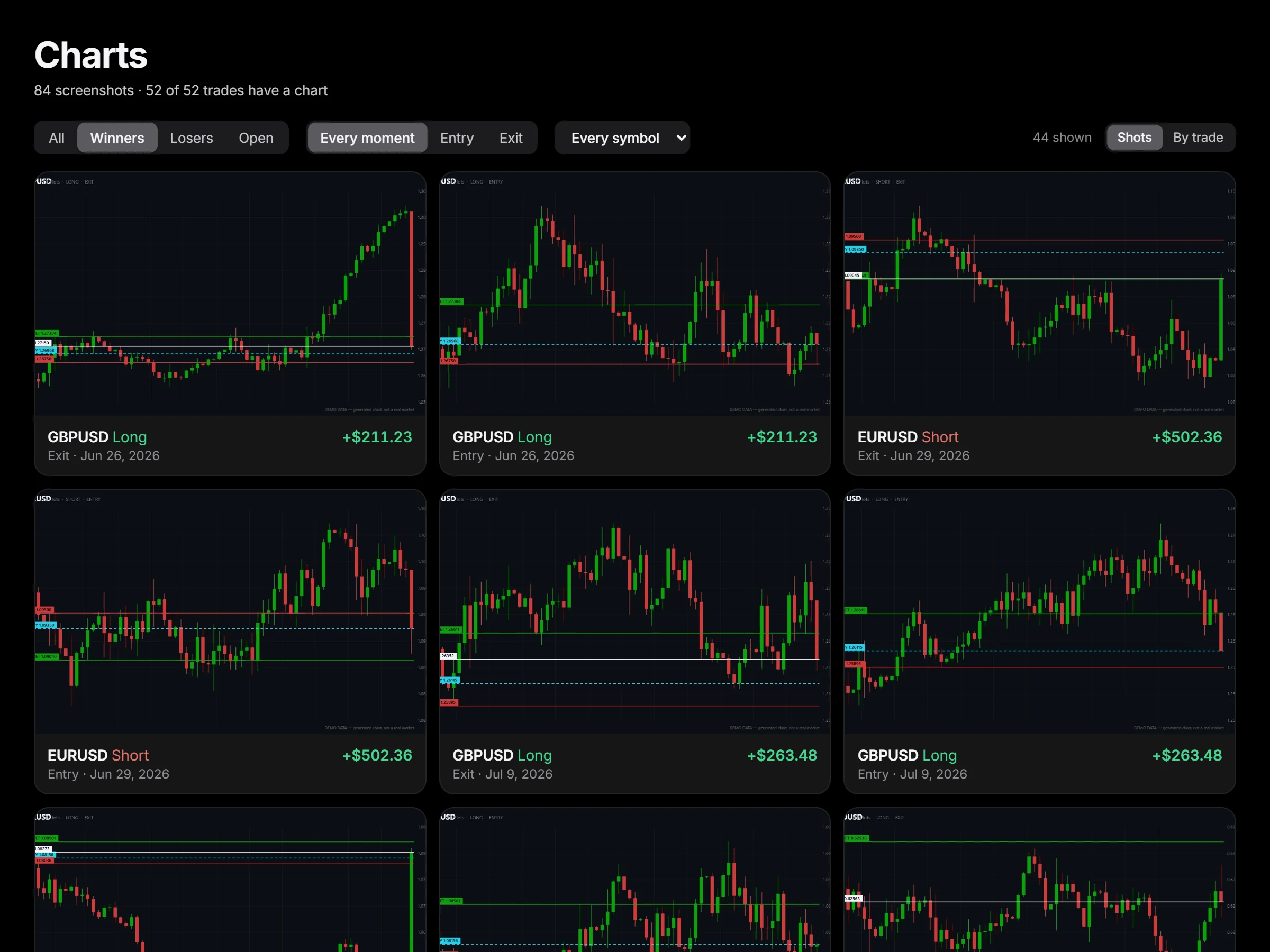 The chart wall