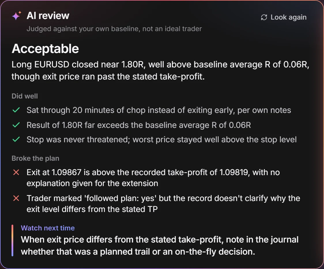 An AI review of one trade